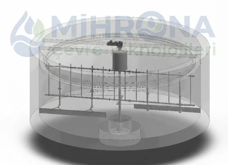 Karıştırıcı ve Mikser Sistemleri