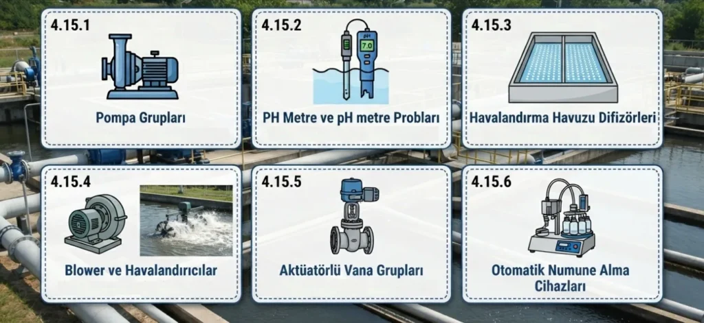 Su ve Atıksu Arıtma Ekipmanları