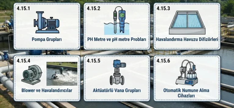Su ve Atıksu Arıtma Ekipmanları